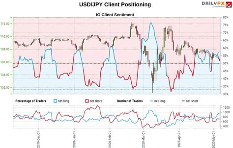 lyrics 20240402 aud|Japanese Yen Sentiment Analysis and Outlook: USD/JPY, .